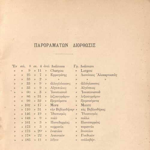 24 x 16 εκ. 88 σ. + 3 σ. χ.α., όπου στη σ. 165 κτητορική σφραγίδα CPC, στη σ. [254] «Πί